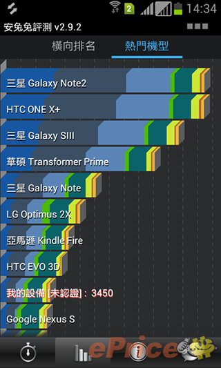 Samsung Galaxy S Duos